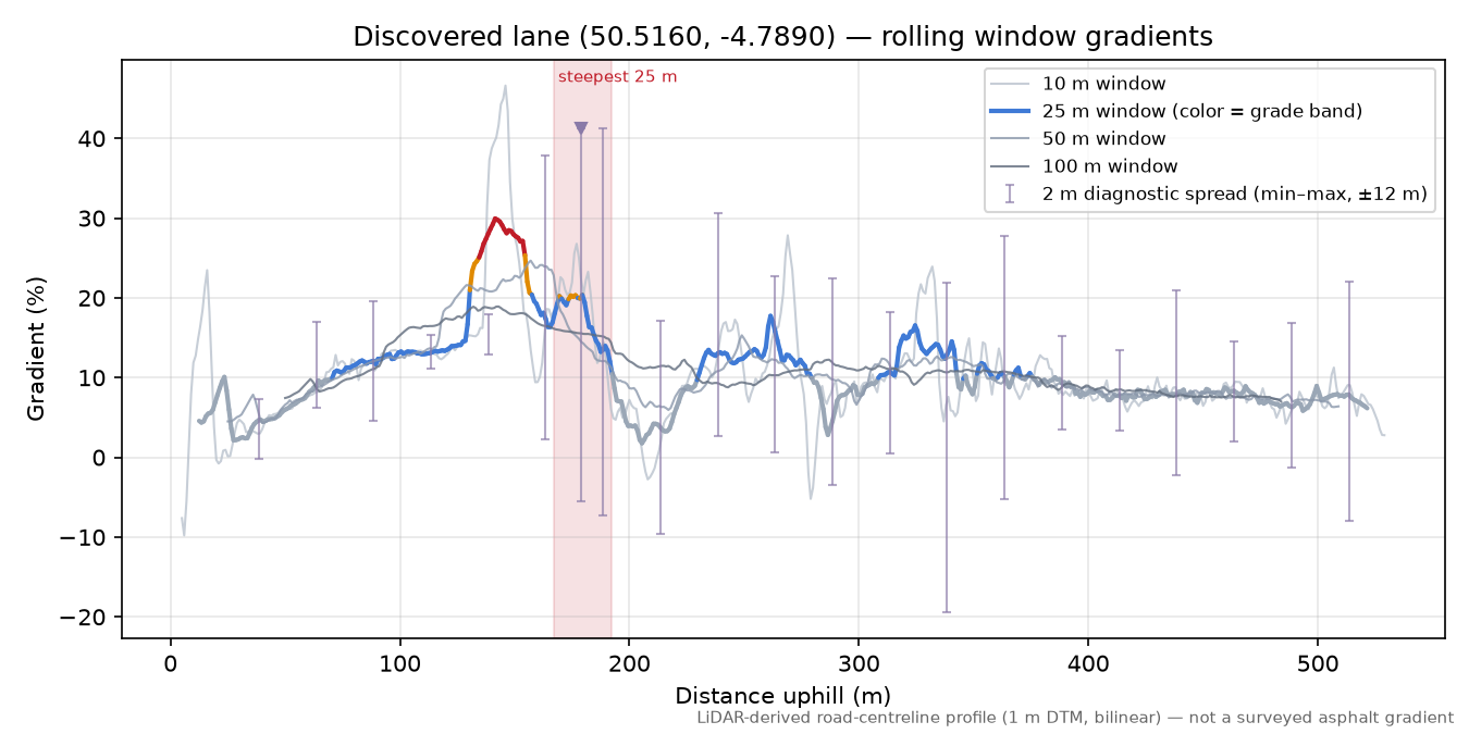 Discovered lane (50.5160, -4.7890) rolling gradient profile
