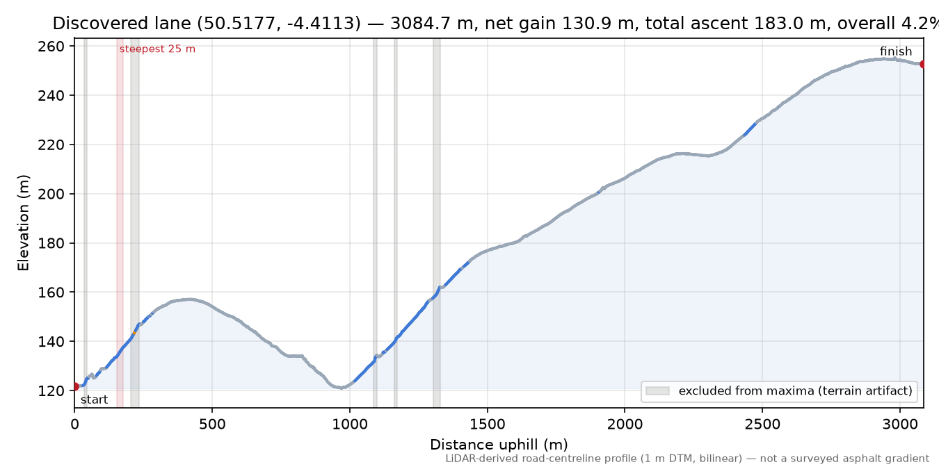 Discovered lane (50.5177, -4.4113) elevation profile