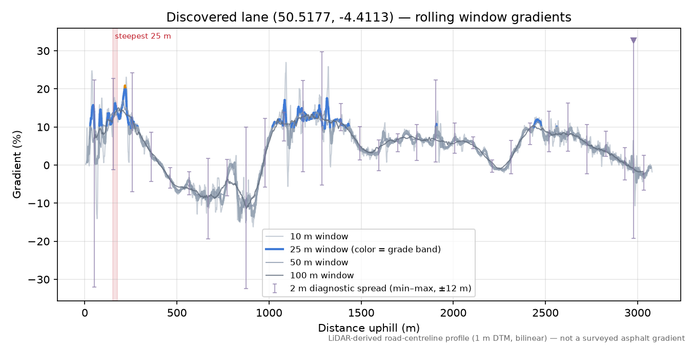 Discovered lane (50.5177, -4.4113) rolling gradient profile