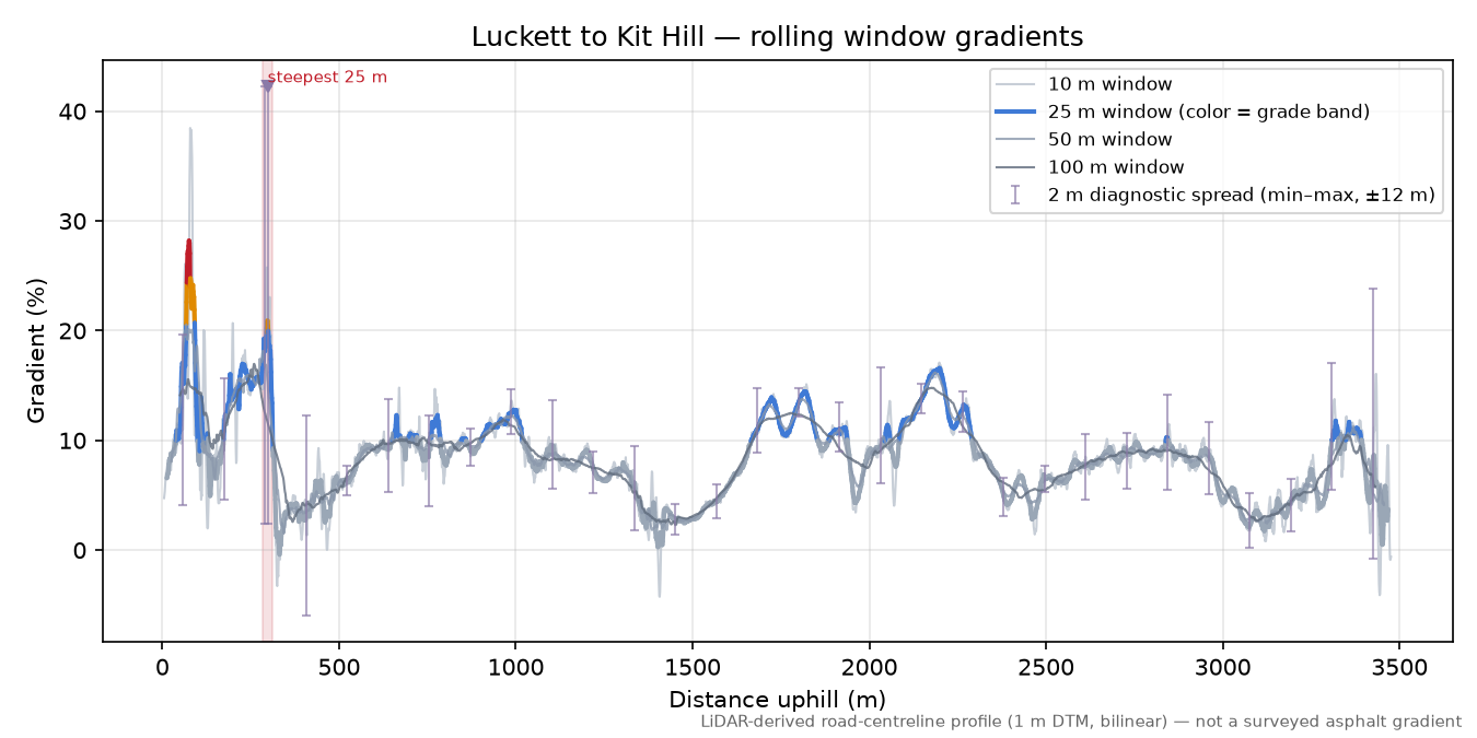 Luckett to Kit Hill rolling gradient profile
