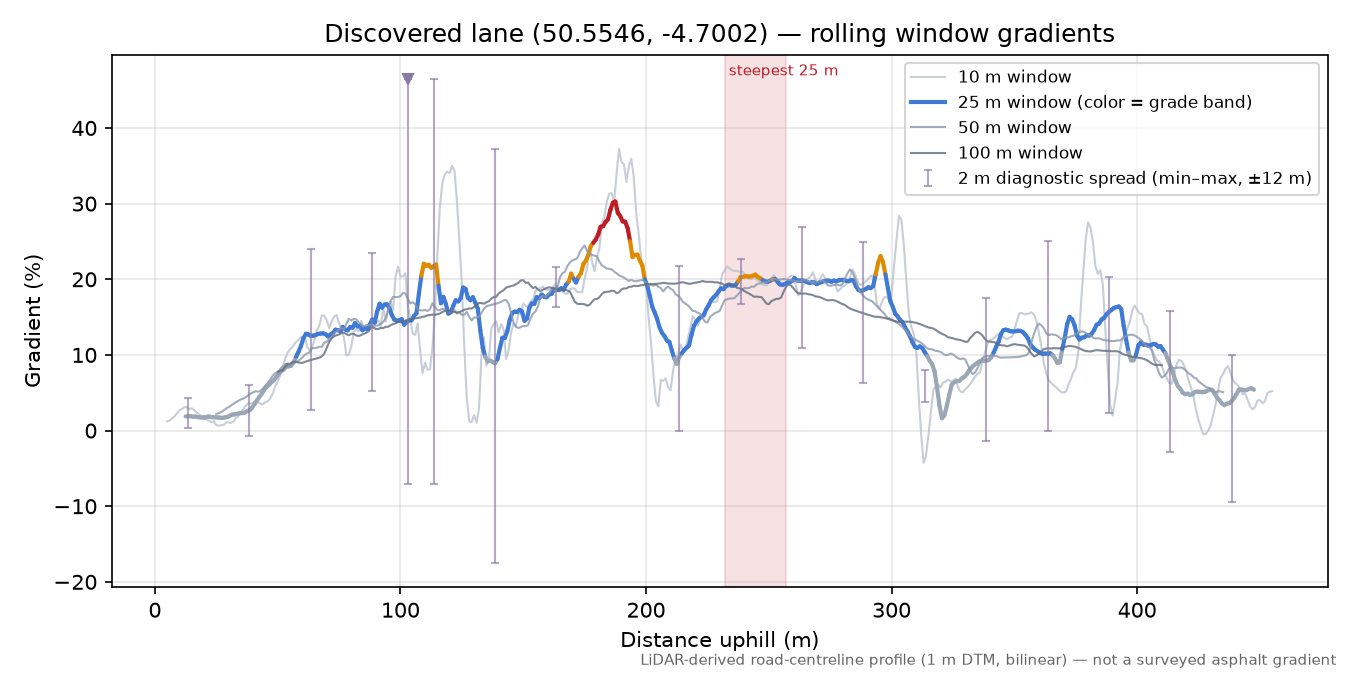 Discovered lane (50.5546, -4.7002) rolling gradient profile