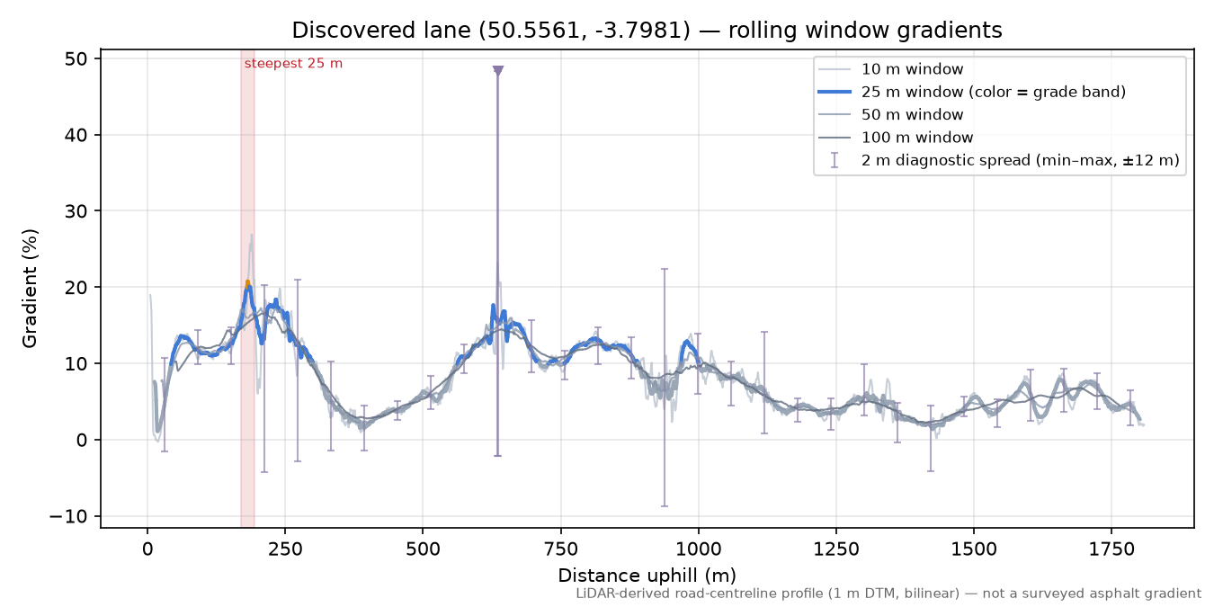Discovered lane (50.5561, -3.7981) rolling gradient profile