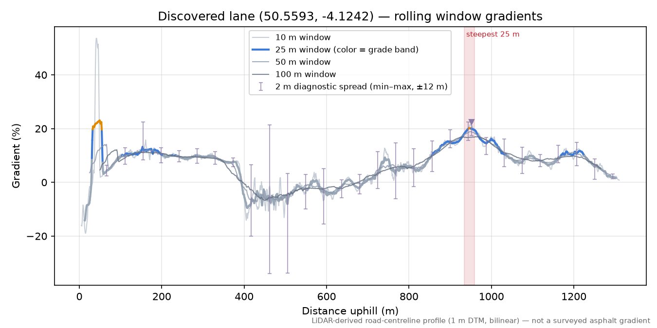Discovered lane (50.5593, -4.1242) rolling gradient profile