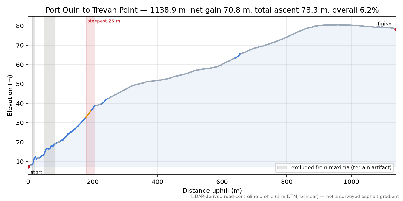 Port Quin to Trevan Point elevation profile