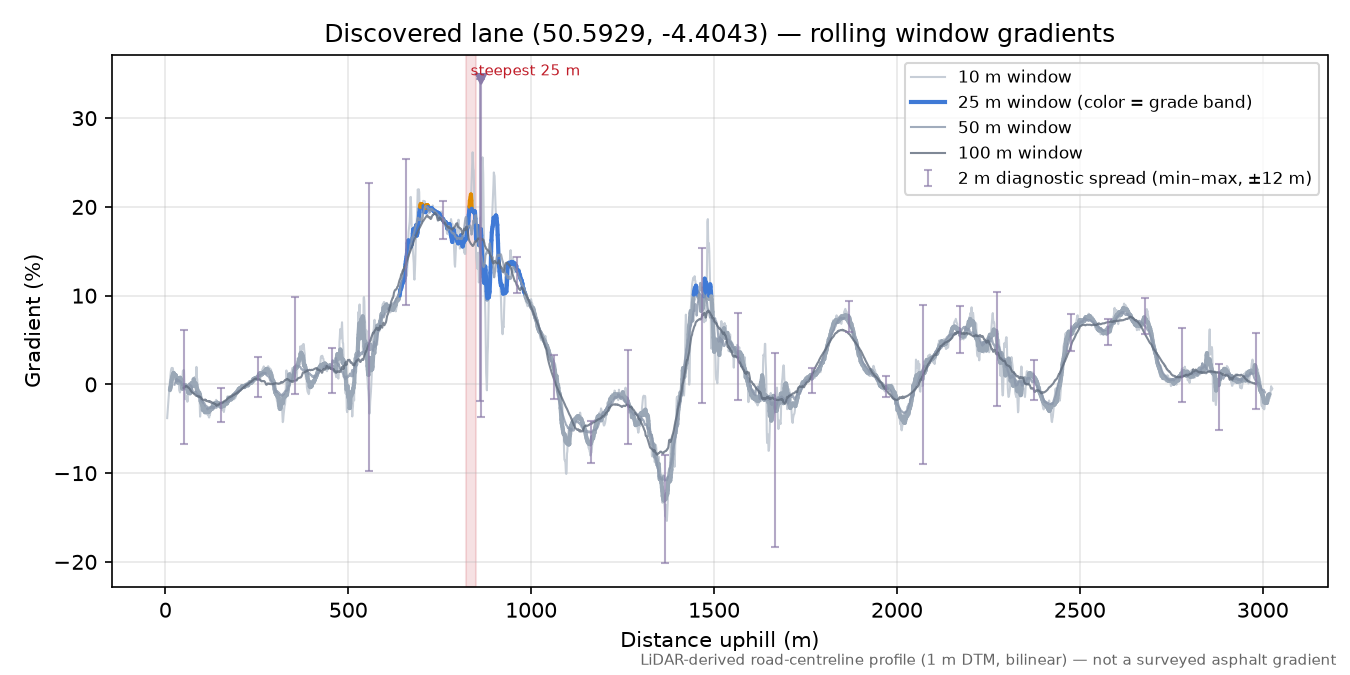 Discovered lane (50.5929, -4.4043) rolling gradient profile