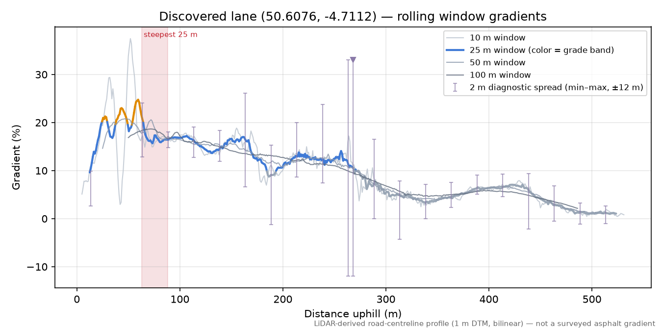 Discovered lane (50.6076, -4.7112) rolling gradient profile