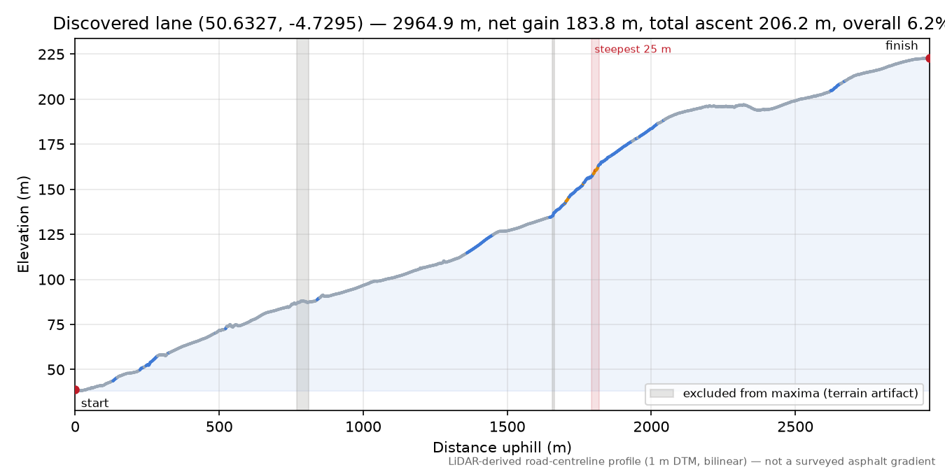 Discovered lane (50.6327, -4.7295) elevation profile