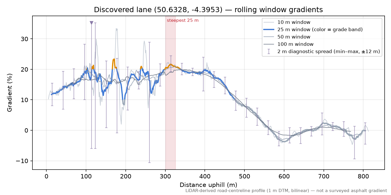 Discovered lane (50.6328, -4.3953) rolling gradient profile