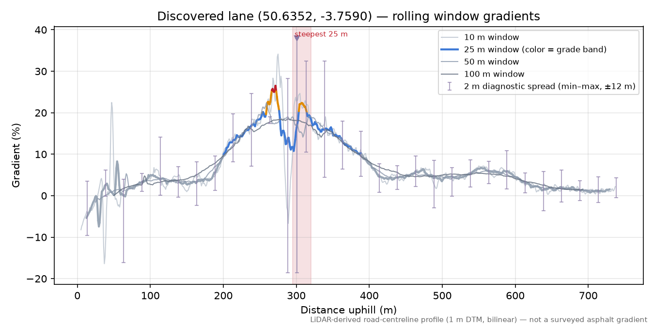 Discovered lane (50.6352, -3.7590) rolling gradient profile
