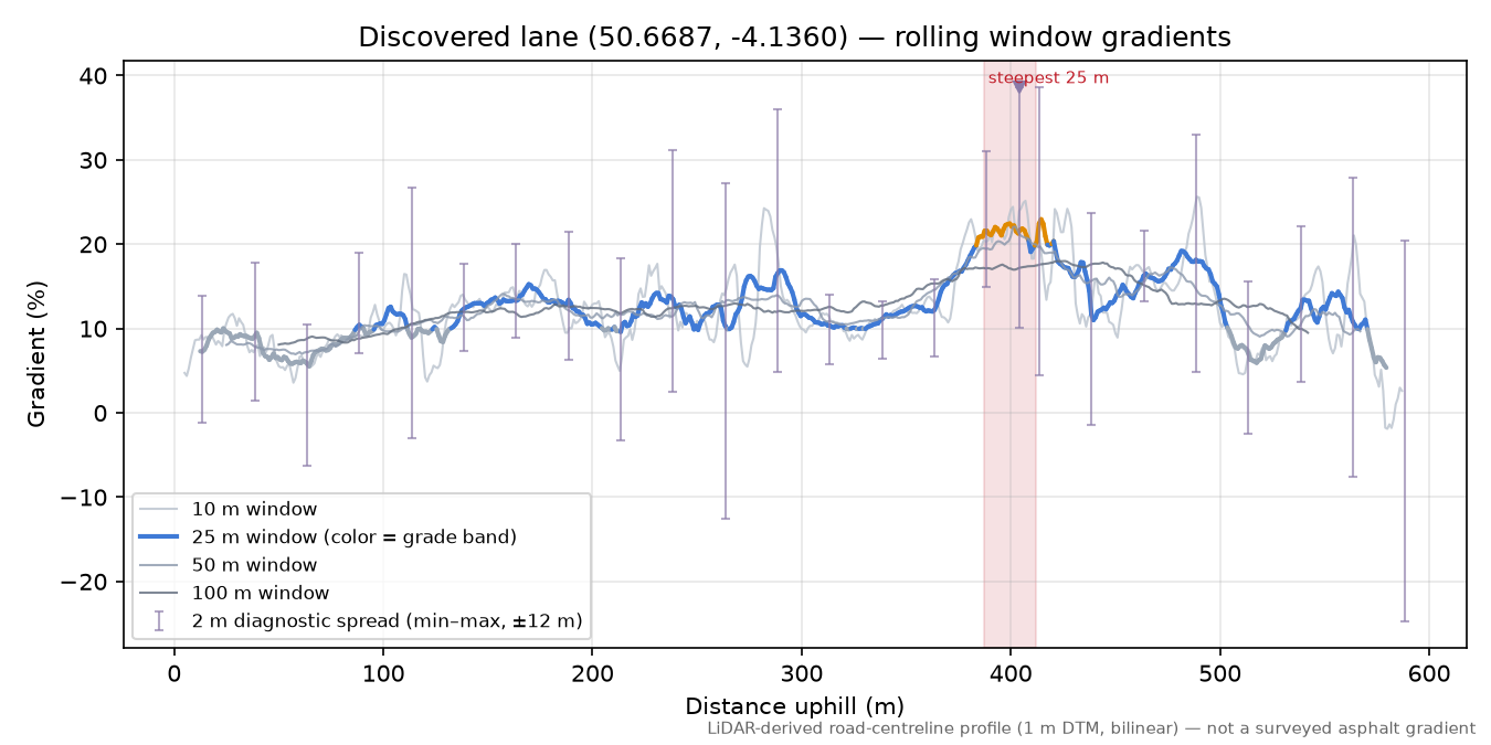 Discovered lane (50.6687, -4.1360) rolling gradient profile