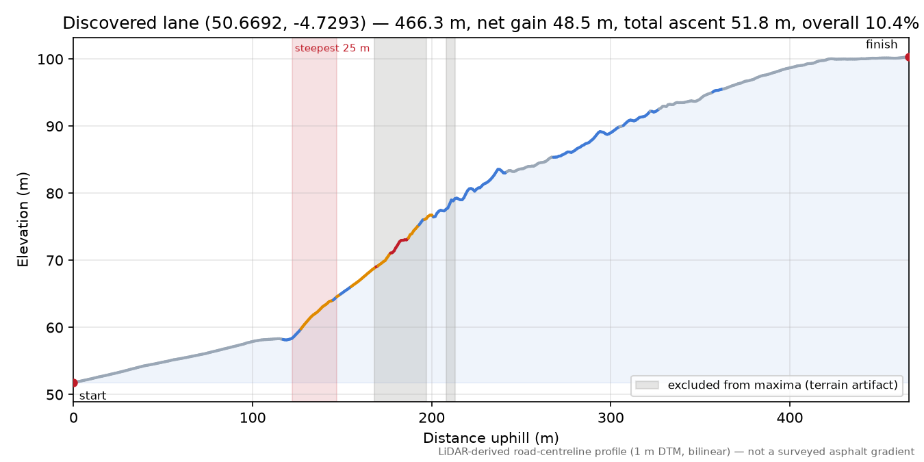 Discovered lane (50.6692, -4.7293) elevation profile