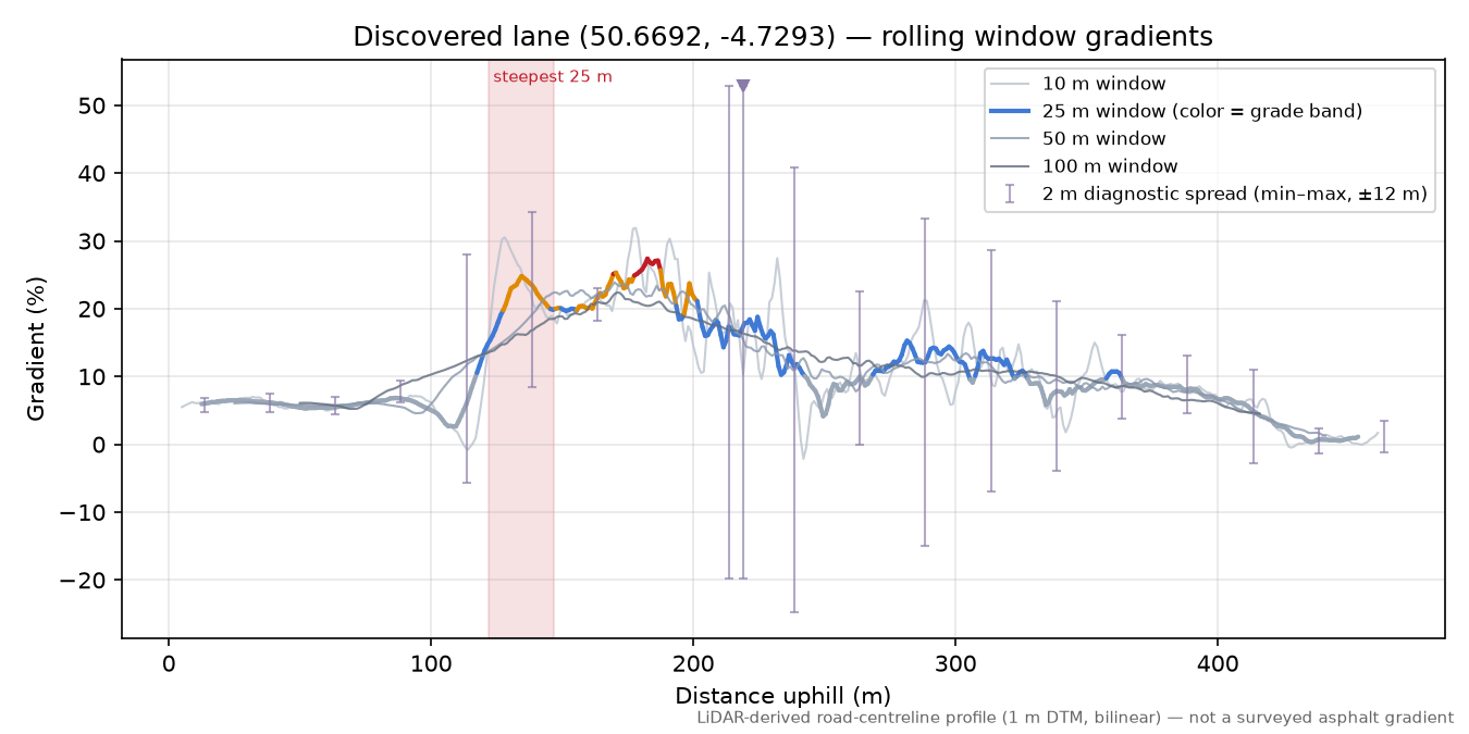 Discovered lane (50.6692, -4.7293) rolling gradient profile
