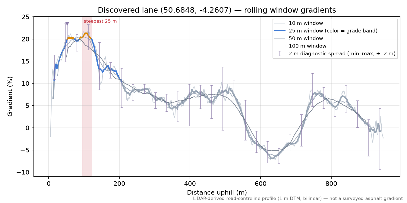 Discovered lane (50.6848, -4.2607) rolling gradient profile