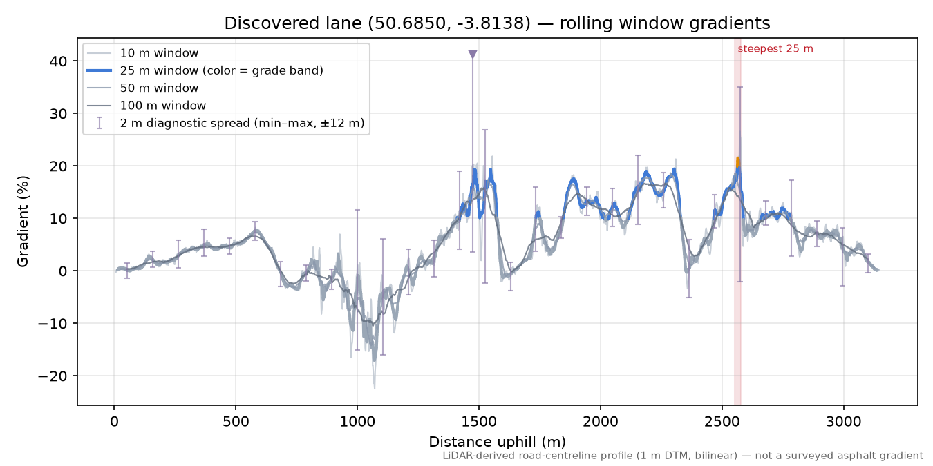 Discovered lane (50.6850, -3.8138) rolling gradient profile