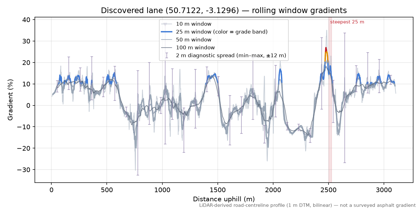 Discovered lane (50.7122, -3.1296) rolling gradient profile