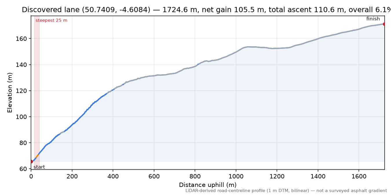 Discovered lane (50.7409, -4.6084) elevation profile