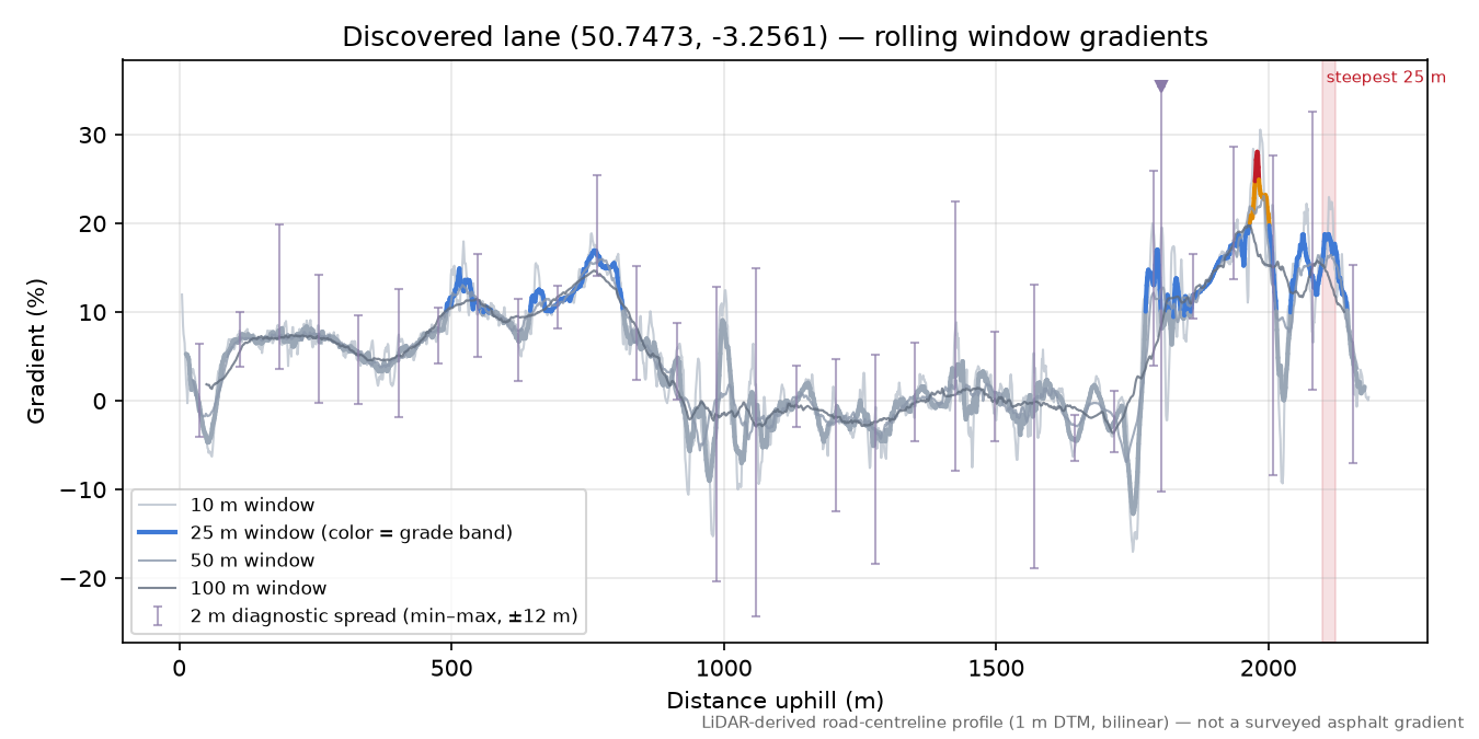 Discovered lane (50.7473, -3.2561) rolling gradient profile