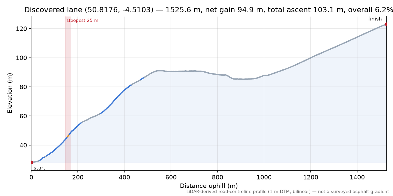 Discovered lane (50.8176, -4.5103) elevation profile