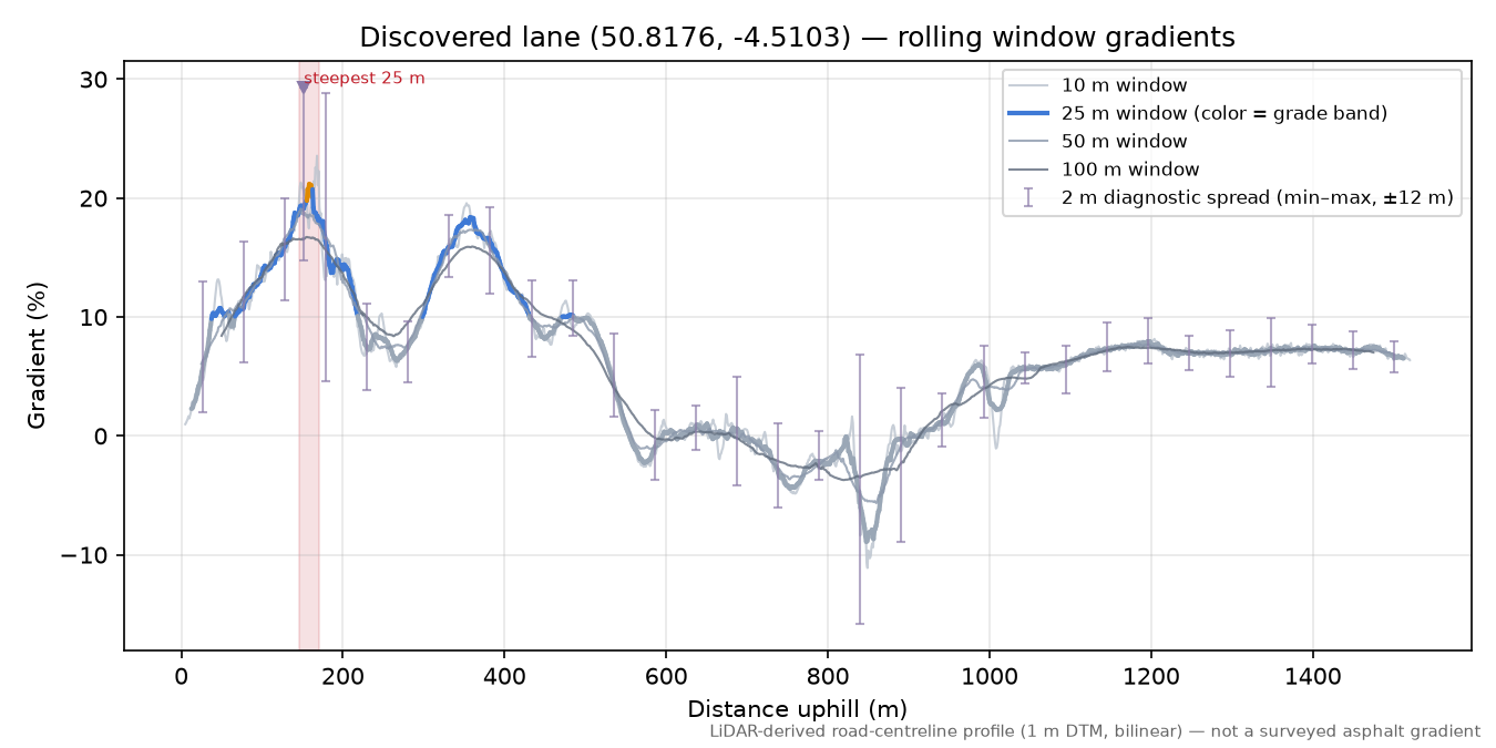Discovered lane (50.8176, -4.5103) rolling gradient profile