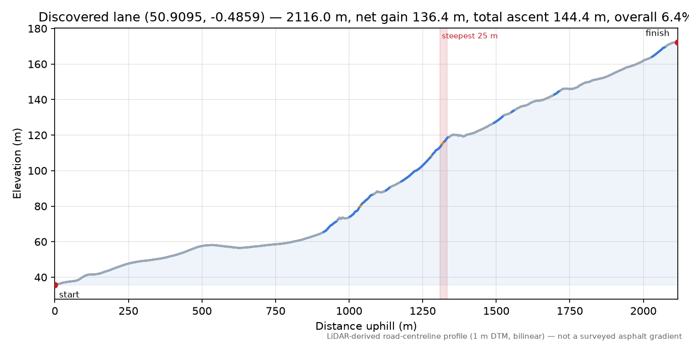 Discovered lane (50.9095, -0.4859) elevation profile