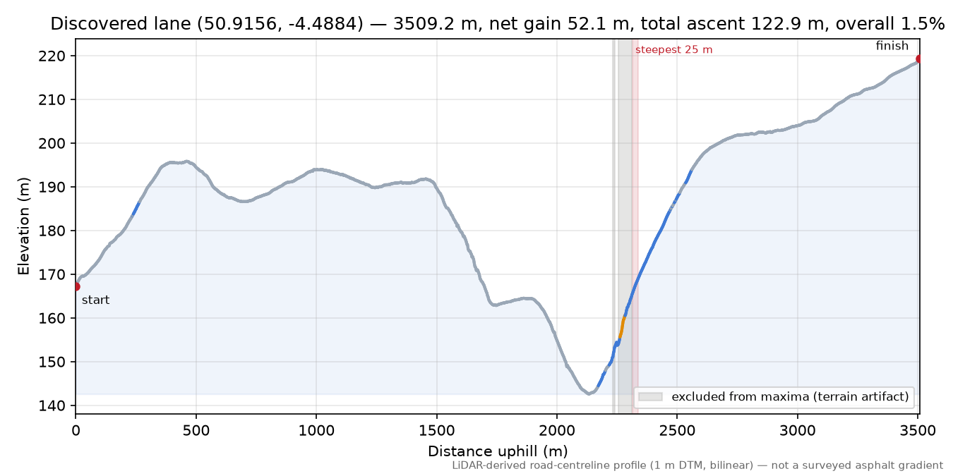 Discovered lane (50.9156, -4.4884) elevation profile