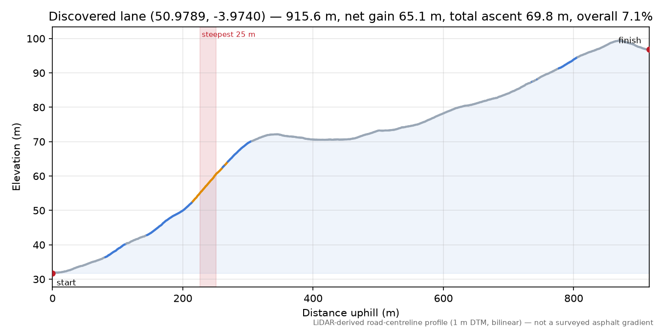 Discovered lane (50.9789, -3.9740) elevation profile