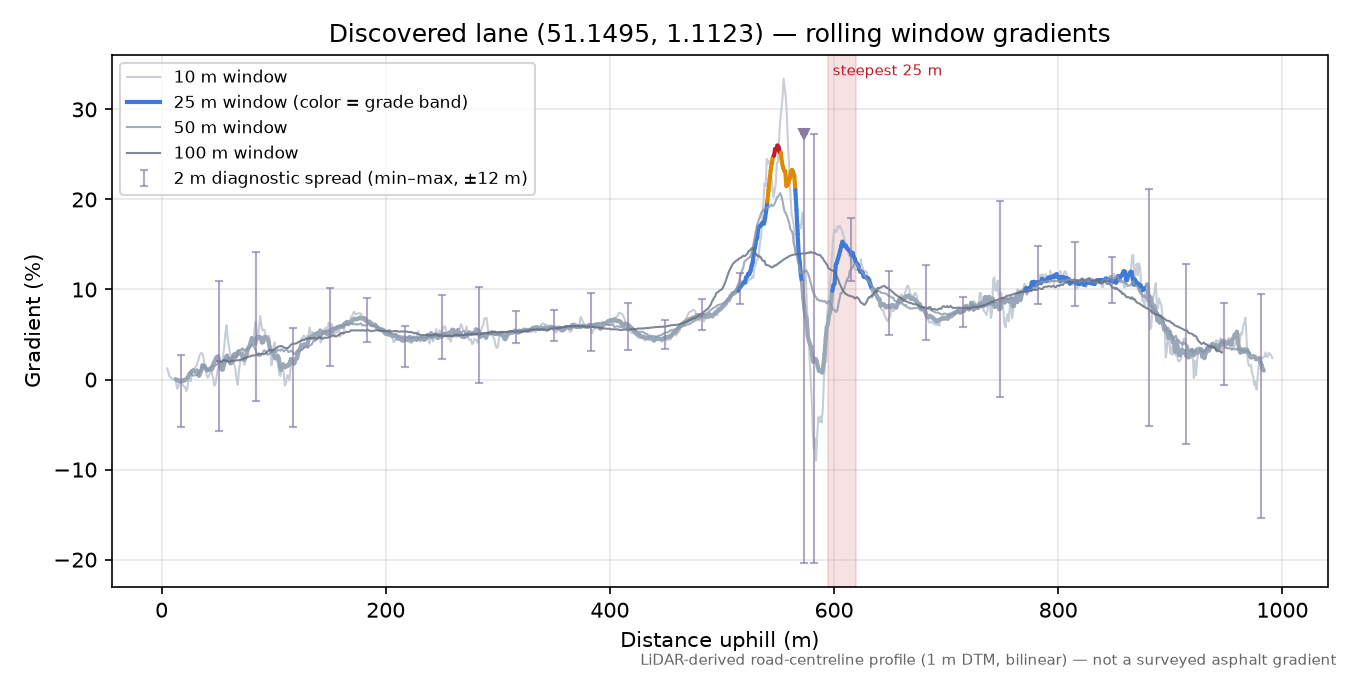 Discovered lane (51.1495, 1.1123) rolling gradient profile