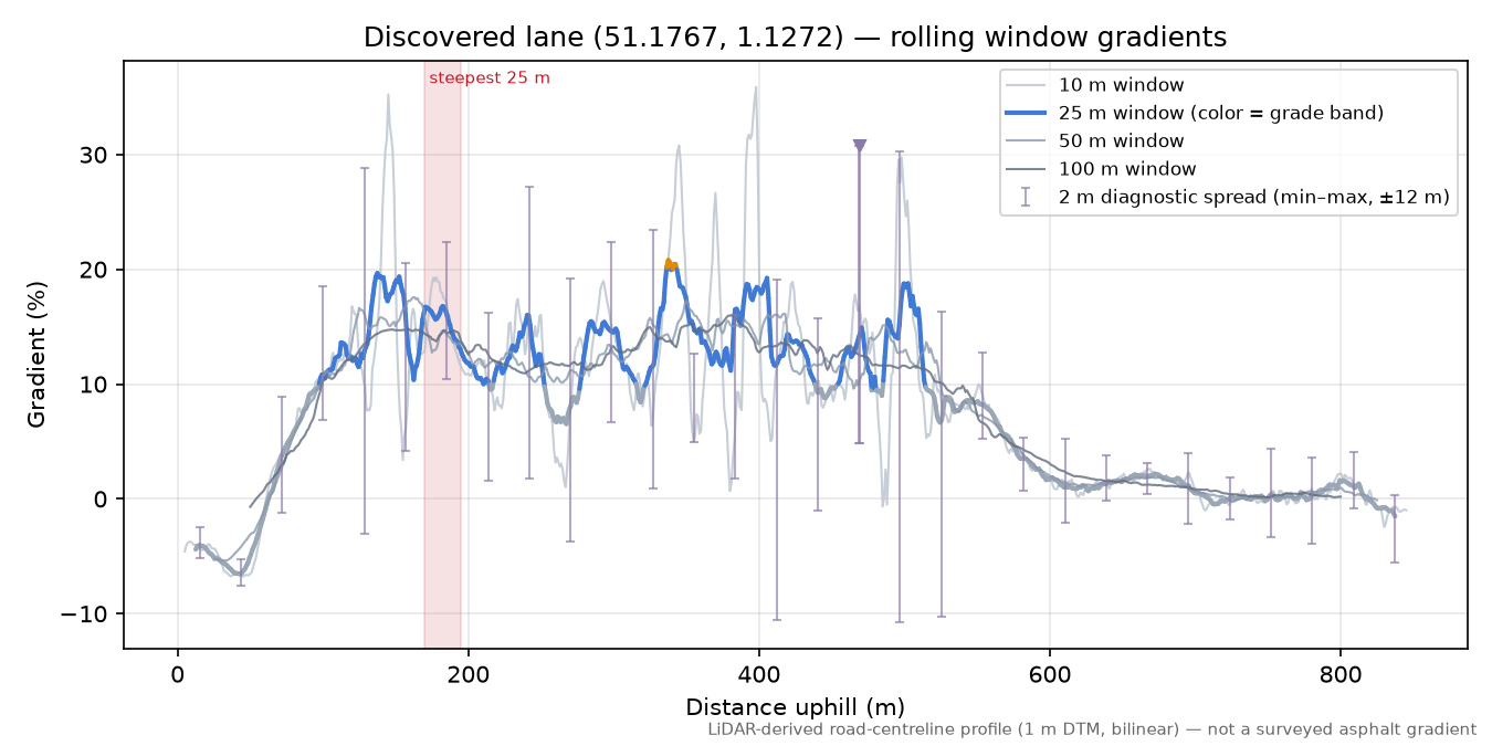 Discovered lane (51.1767, 1.1272) rolling gradient profile