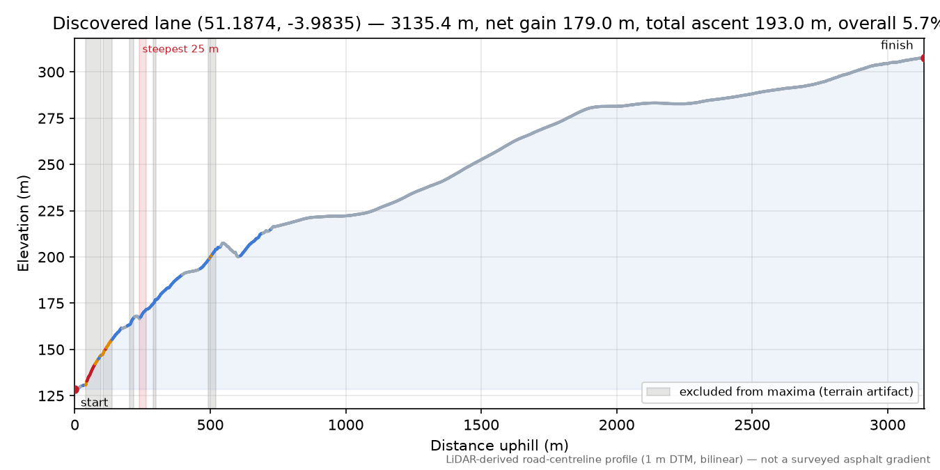 Discovered lane (51.1874, -3.9835) elevation profile