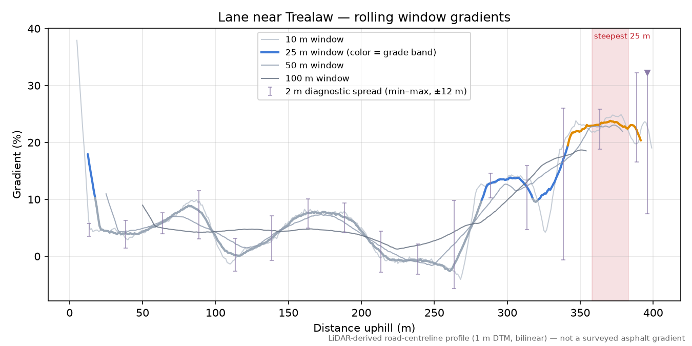 Lane near Trealaw rolling gradient profile