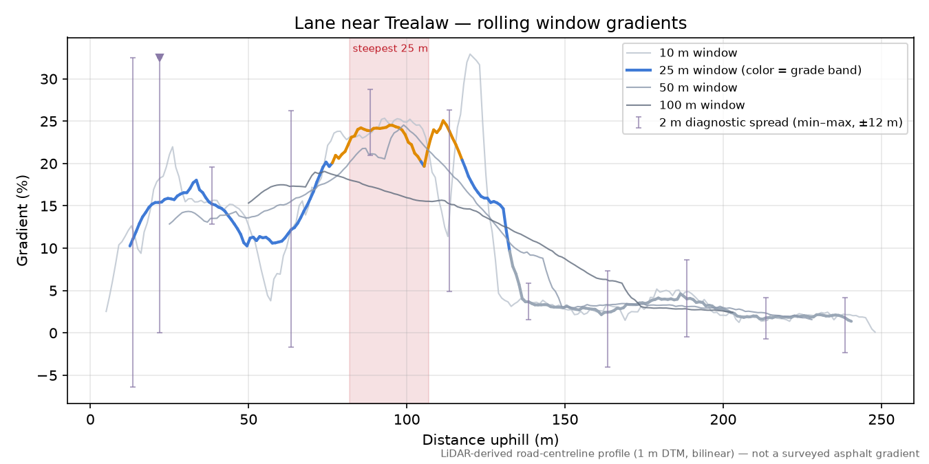 Lane near Trealaw rolling gradient profile