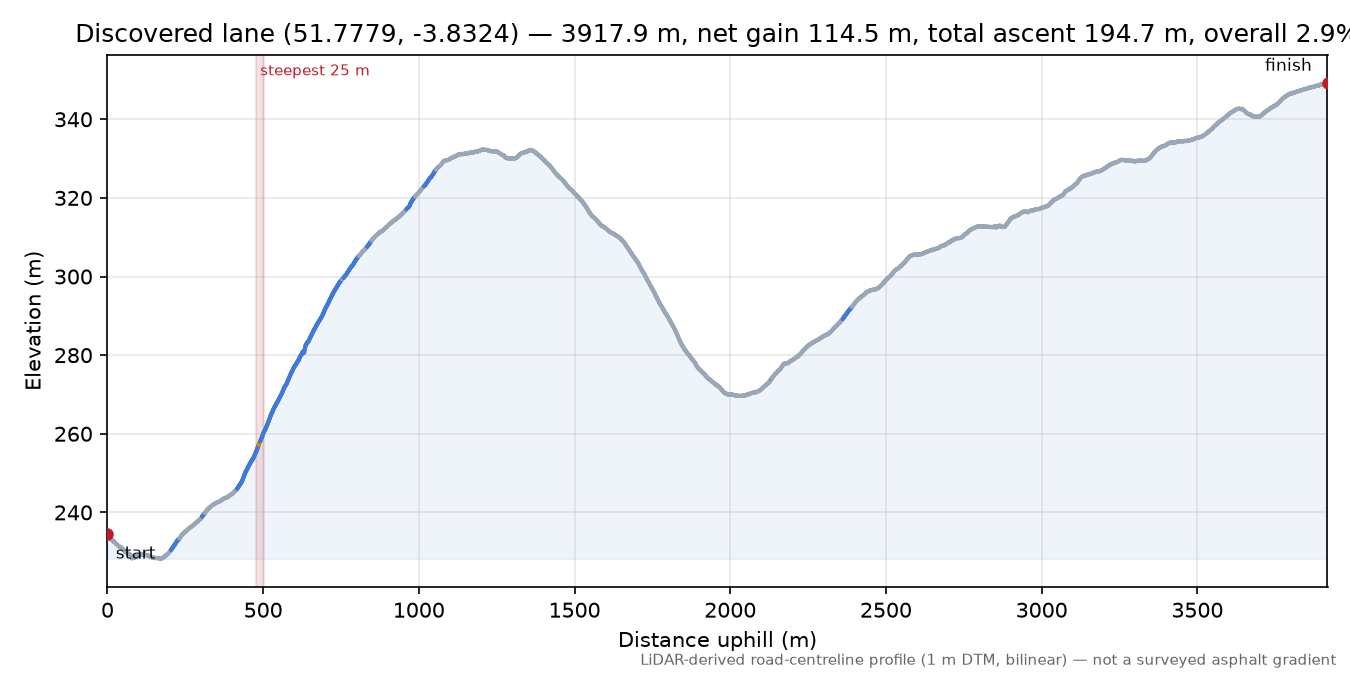 Discovered lane (51.7779, -3.8324) elevation profile