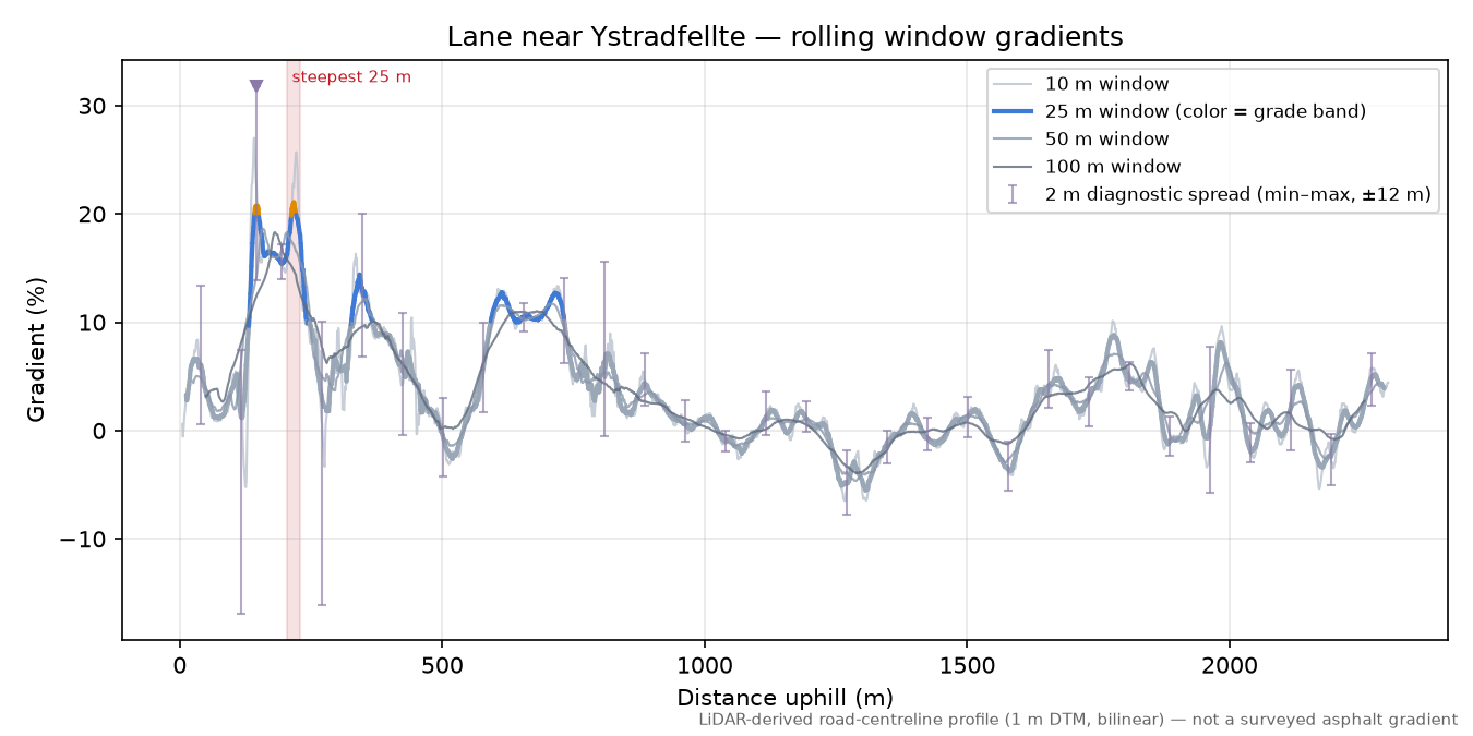 Lane near Ystradfellte rolling gradient profile