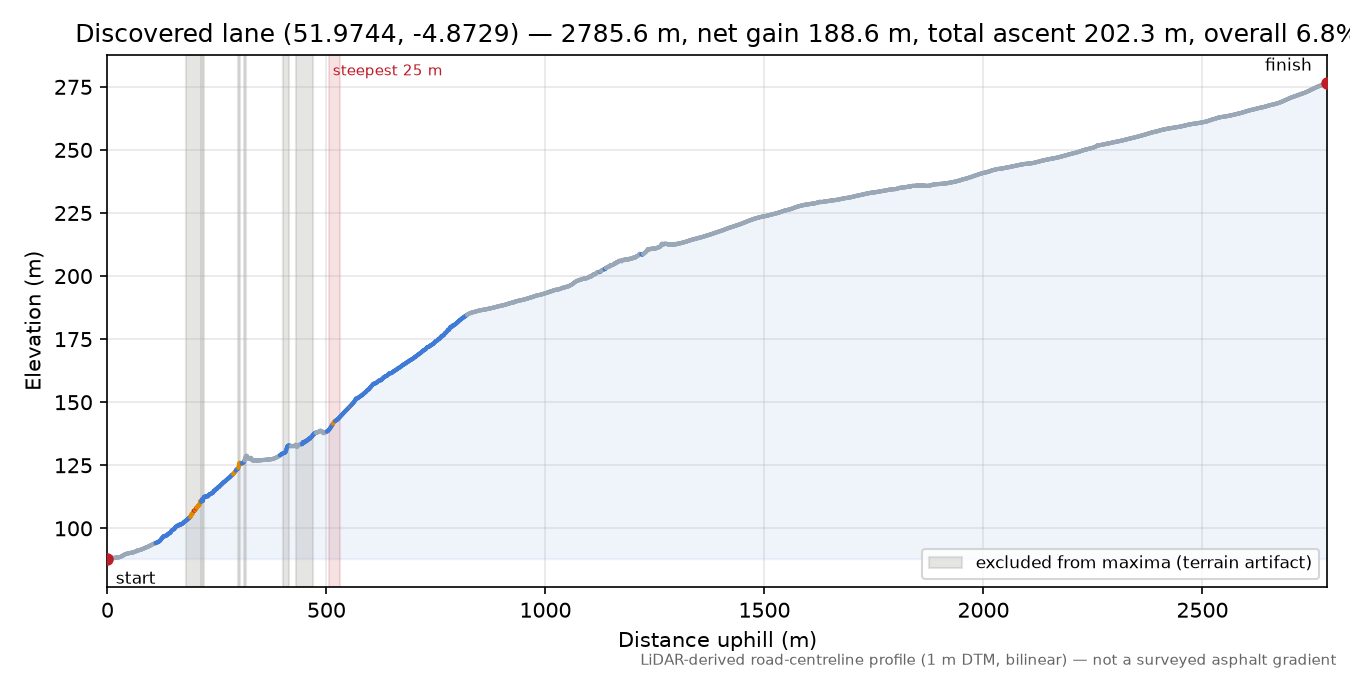 Discovered lane (51.9744, -4.8729) elevation profile