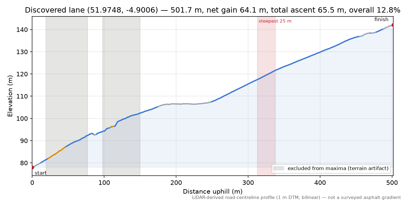 Discovered lane (51.9748, -4.9006) elevation profile