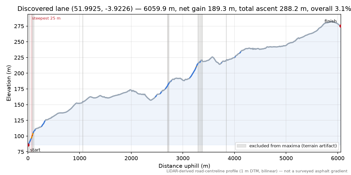 Discovered lane (51.9925, -3.9226) elevation profile