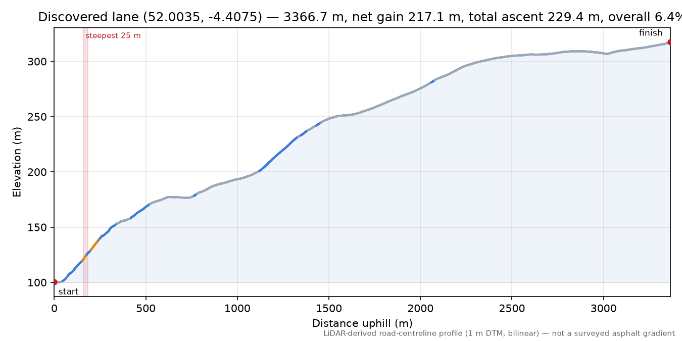 Discovered lane (52.0035, -4.4075) elevation profile