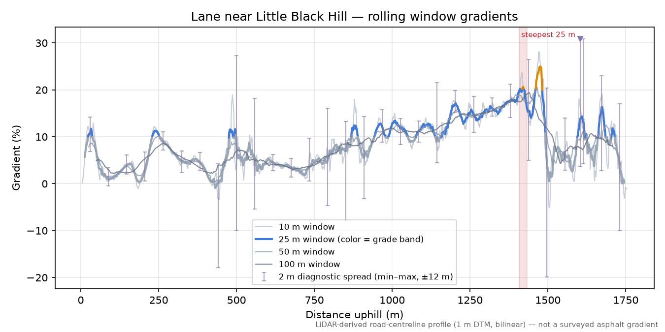 Lane near Little Black Hill rolling gradient profile