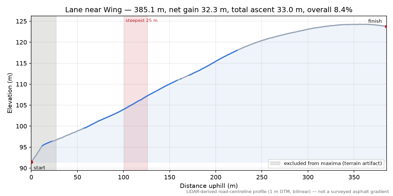 Lane near Wing elevation profile