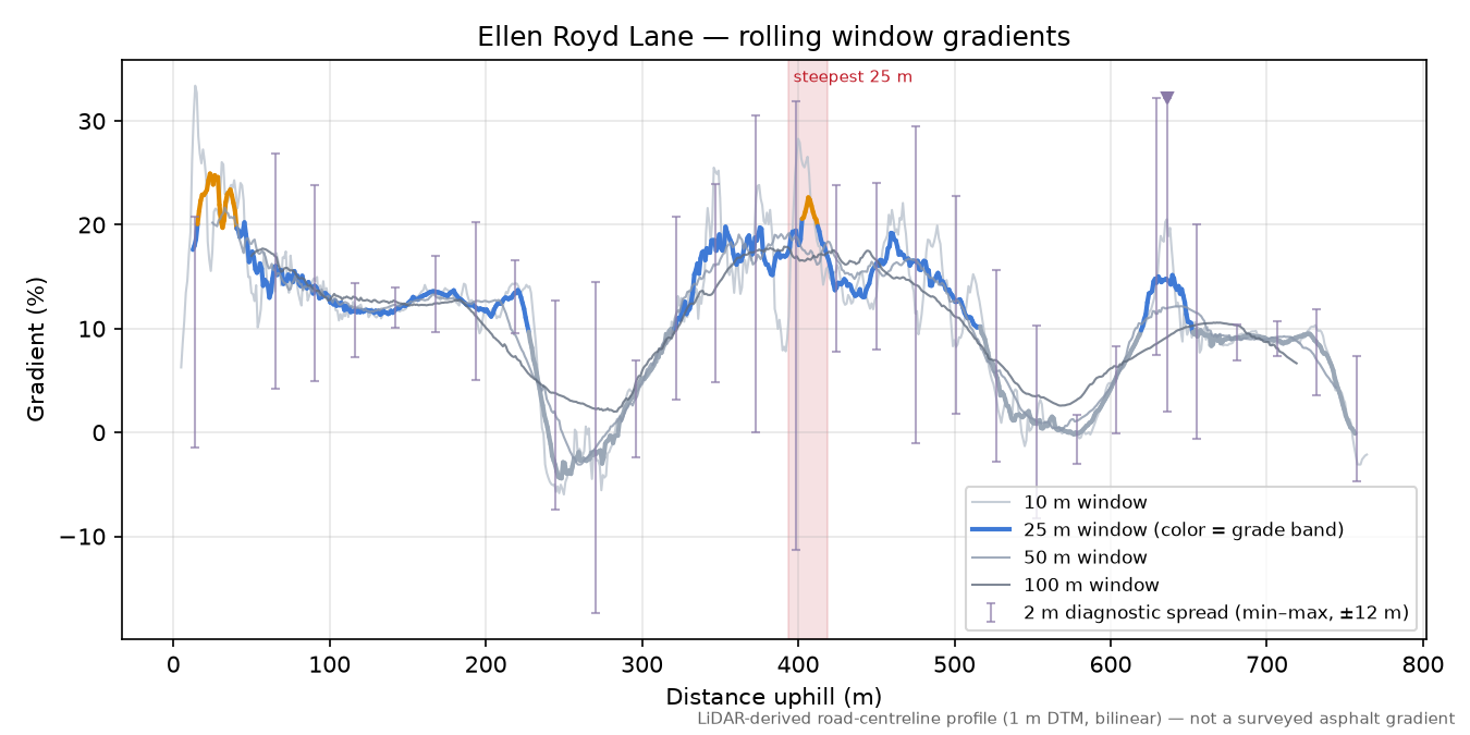 Ellen Royd Lane rolling gradient profile