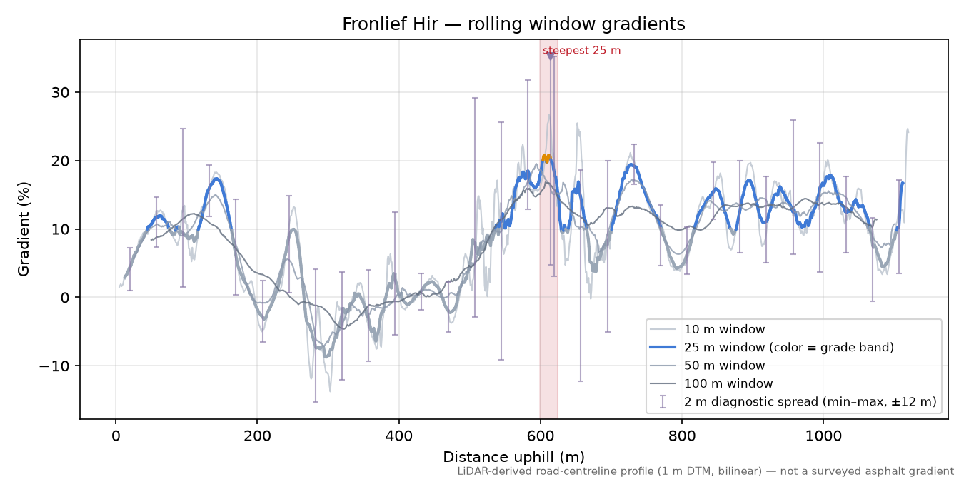 Fronlief Hir rolling gradient profile