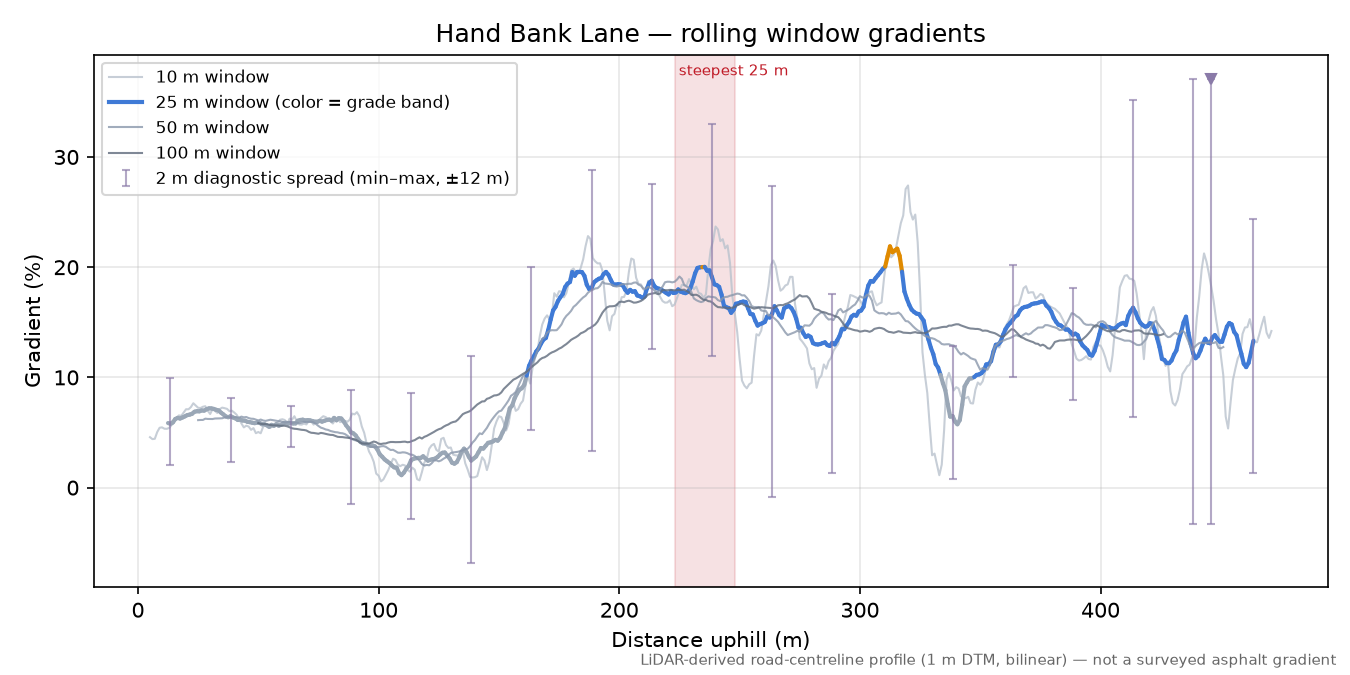 Hand Bank Lane rolling gradient profile