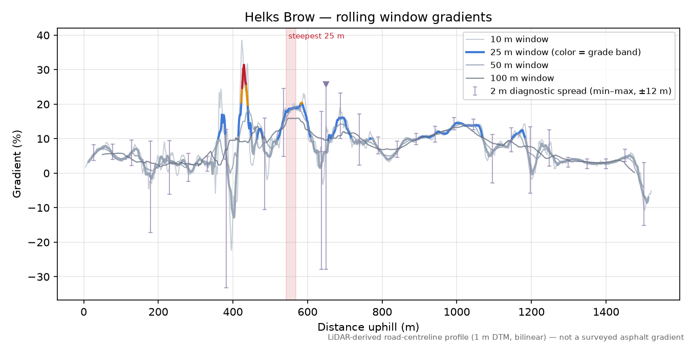 Helks Brow rolling gradient profile