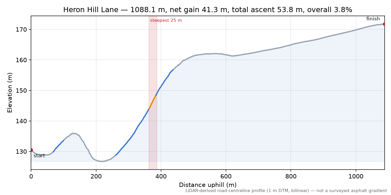 Heron Hill Lane elevation profile