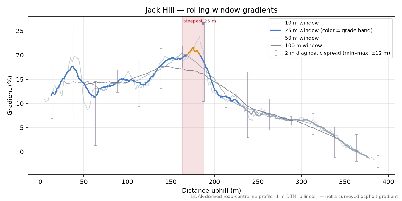 Jack Hill rolling gradient profile