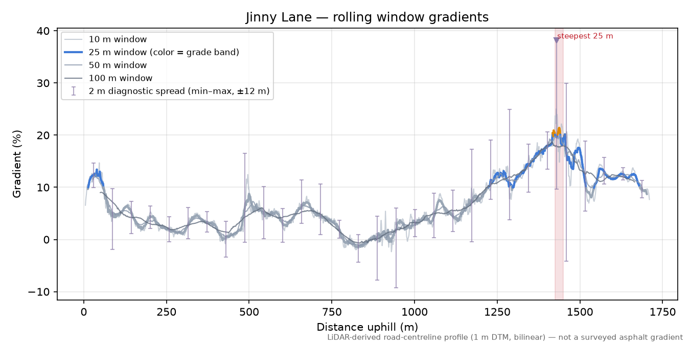 Jinny Lane rolling gradient profile