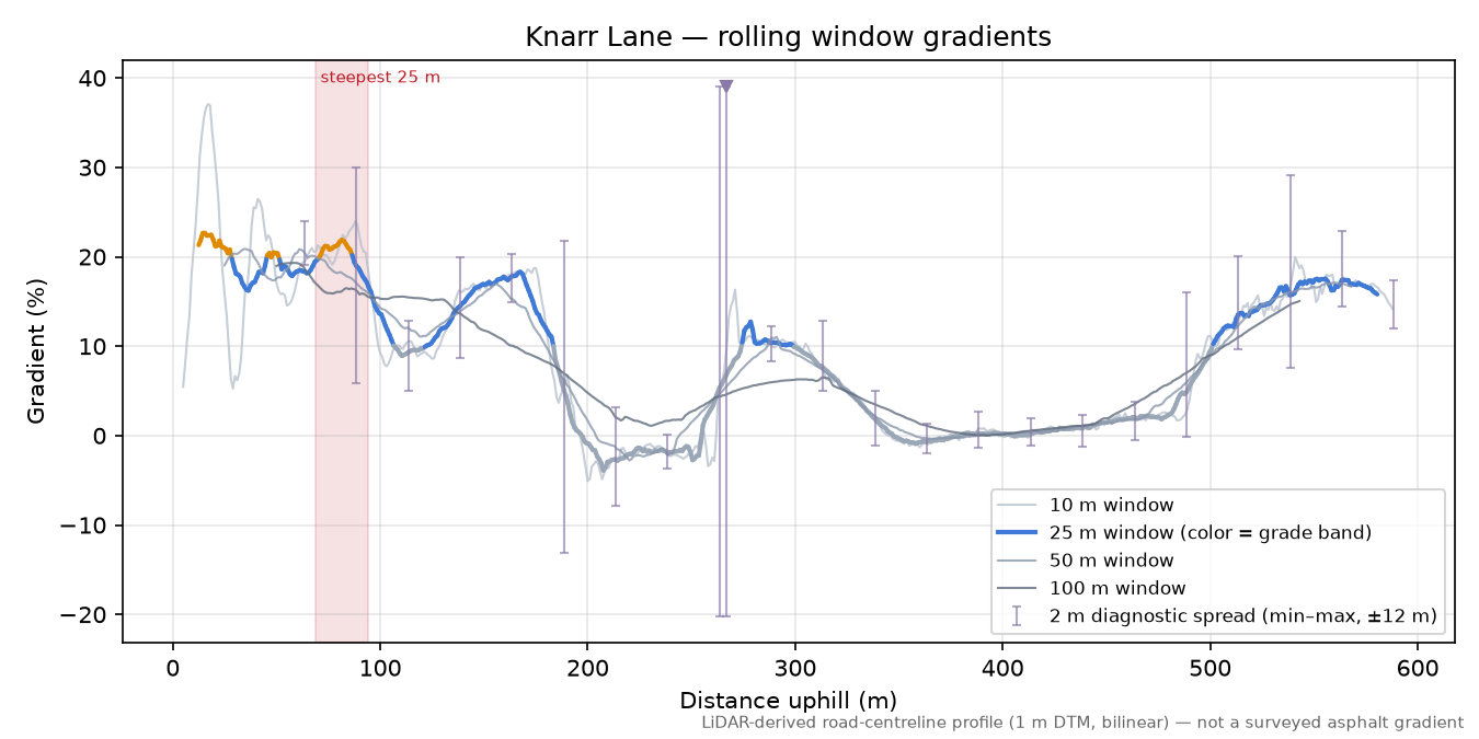 Knarr Lane rolling gradient profile