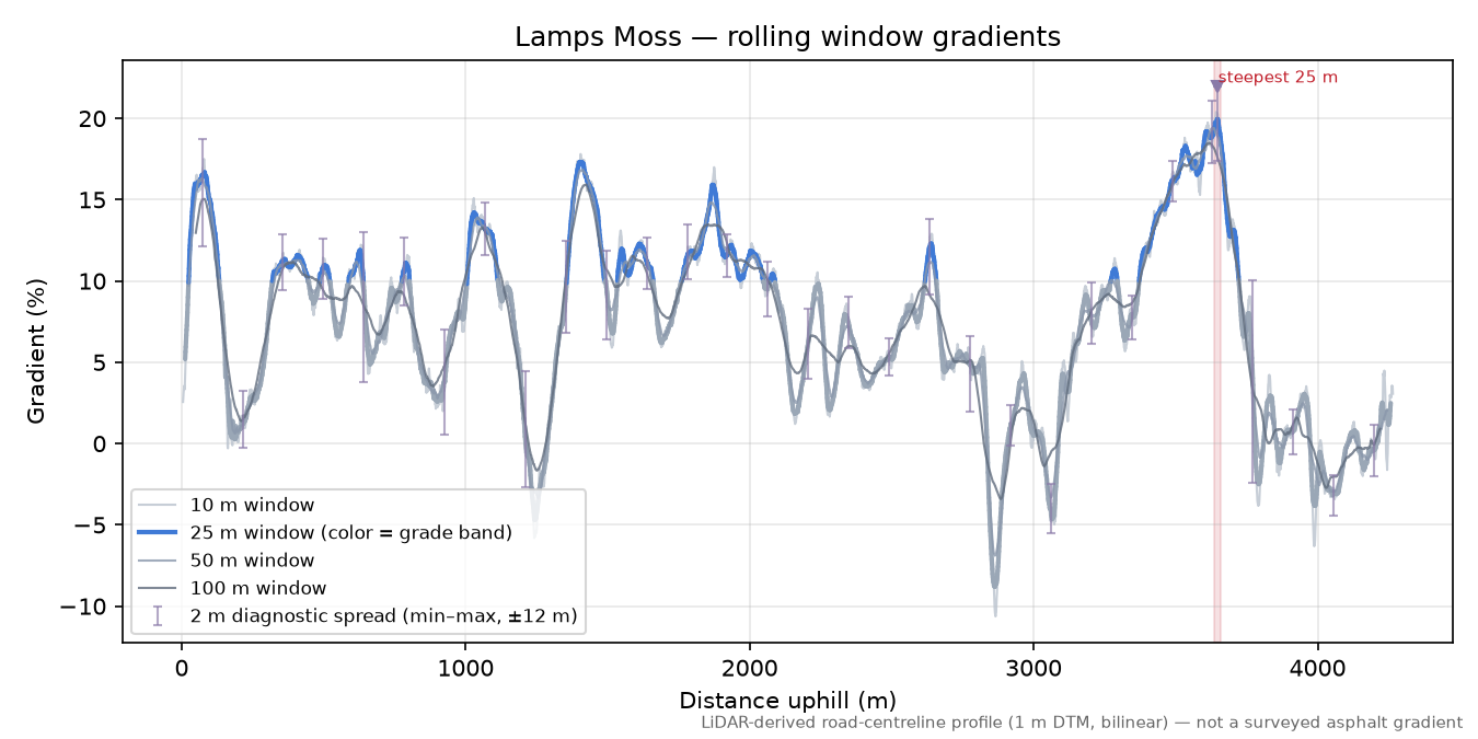 Lamps Moss rolling gradient profile