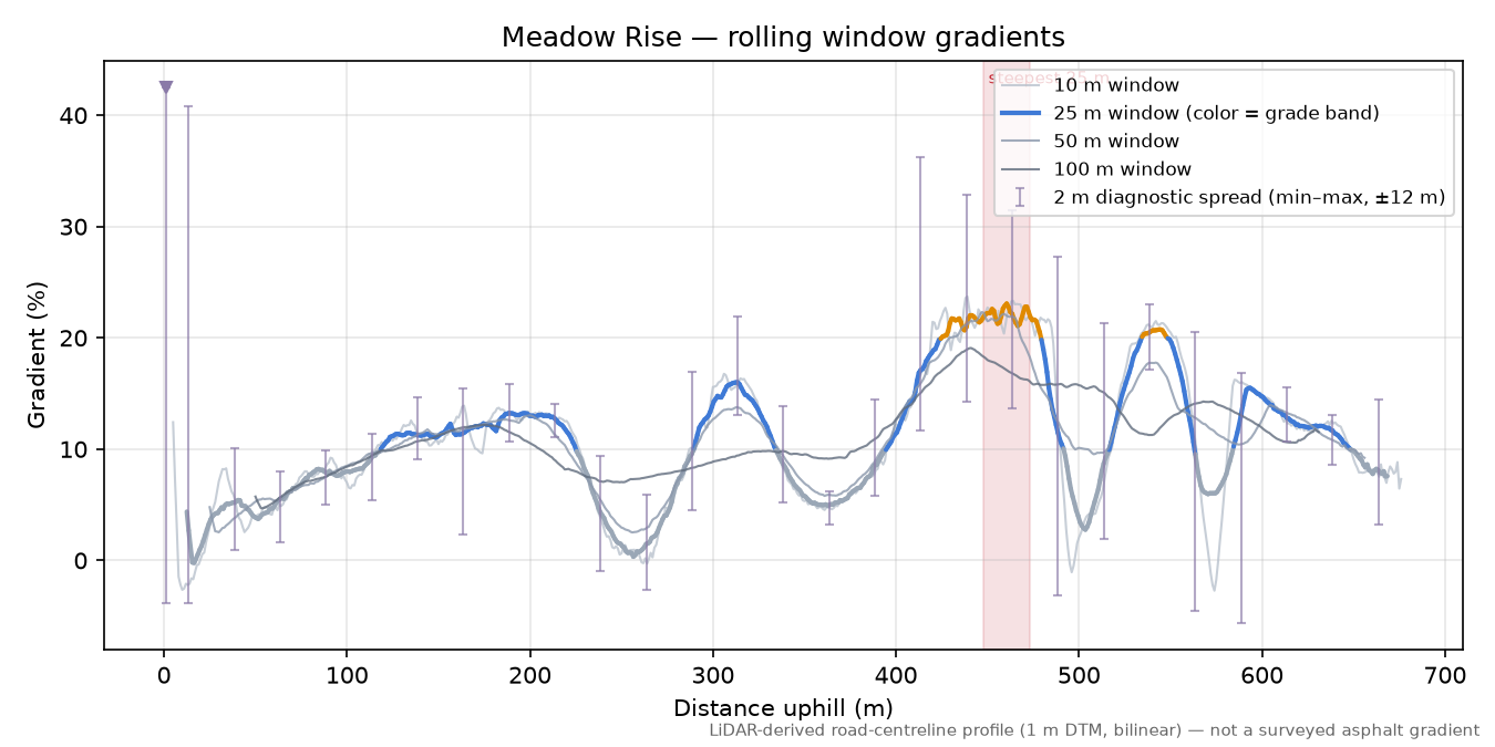 Meadow Rise rolling gradient profile