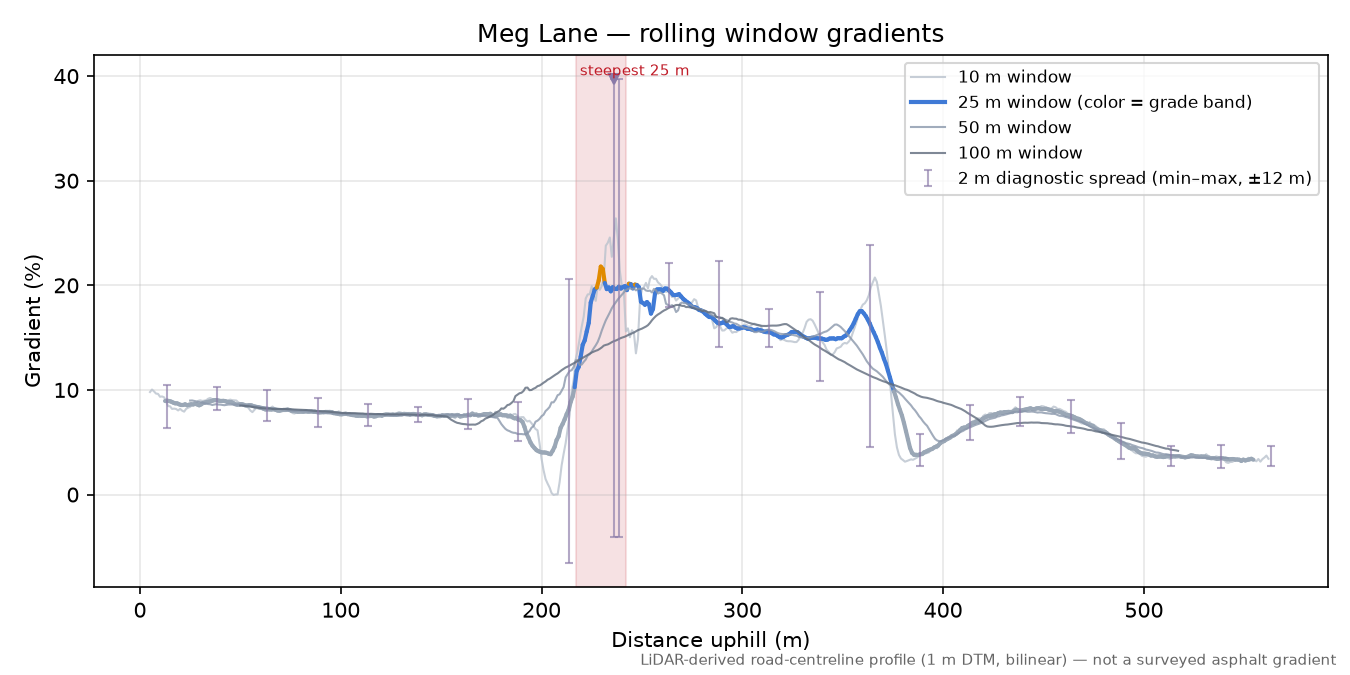 Meg Lane rolling gradient profile